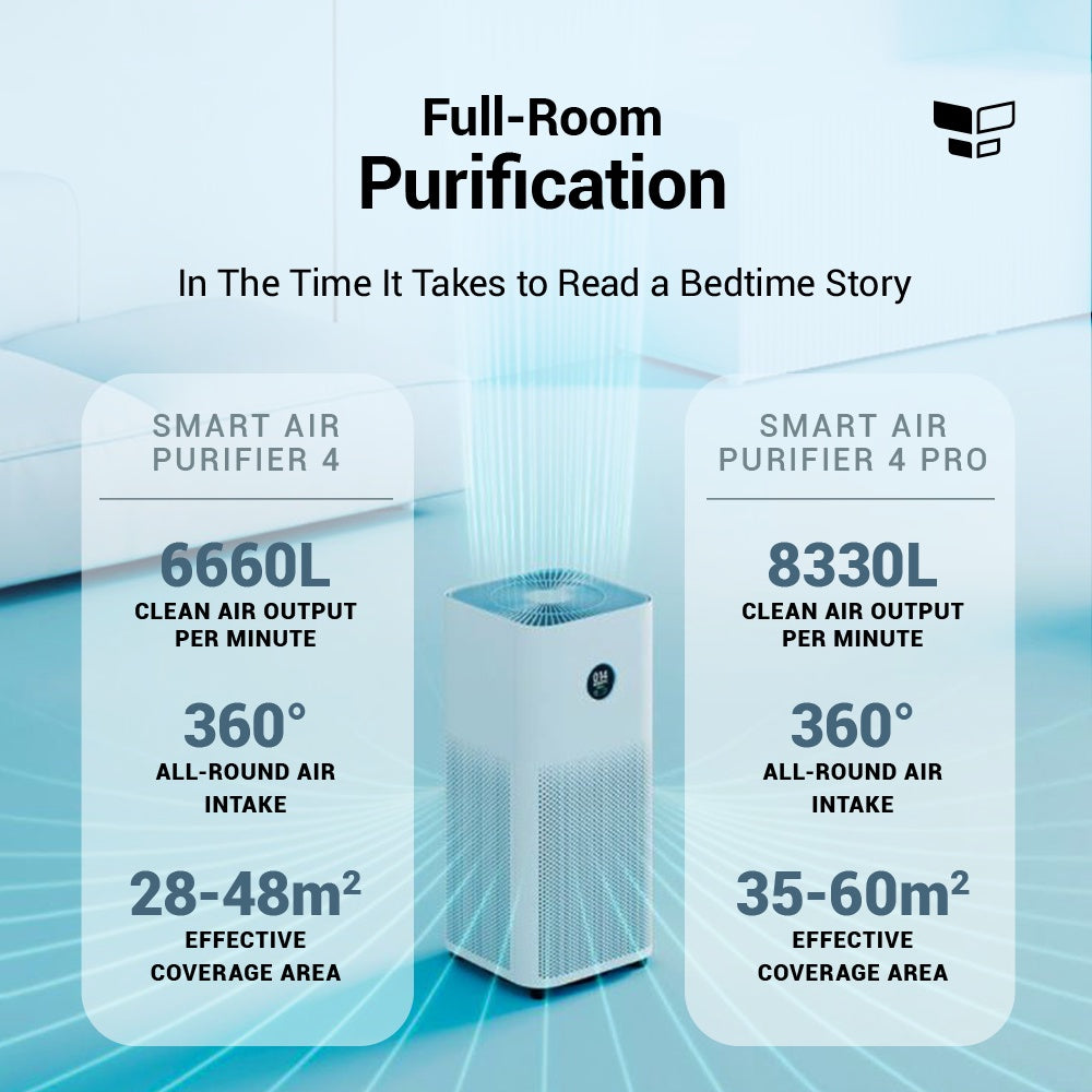 Xiaomi Smart Air Purifier 4 / 4 Pro