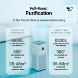 Xiaomi Smart Air Purifier 4 / 4 Pro