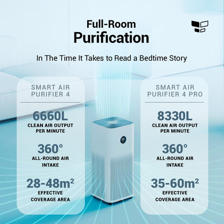 White compact air purifier with front grille, full-room purification design