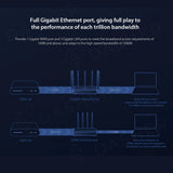 Xiaomi Mi AIoT Router AC2350