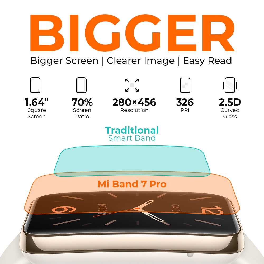 Xiaomi Smart Band 7 Pro Fitness Tracker