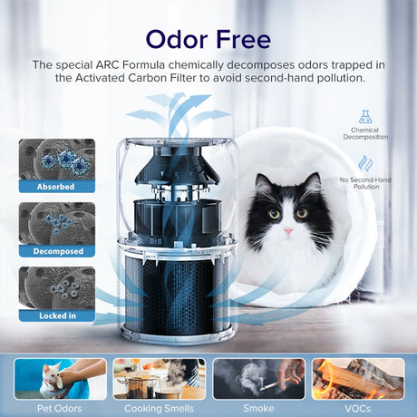 Levoit pet air purifier activated carbon system for absorbing and decomposing odors.