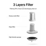 Xiaomi Mijia Dust Mite Vacuum Cleaner