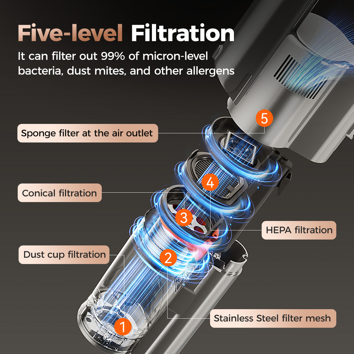 Uwant V500 Stick Vacuum Cleaner