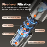 Uwant V500 Stick Vacuum Cleaner