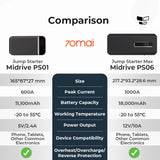 70mai Jump Starter Max (PS06)