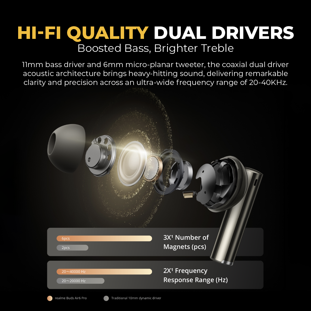 realme Buds Air 6 Pro True Wireless Earphone 50dB Deep Sea Noise Reduc