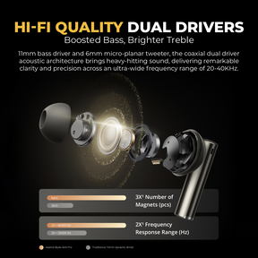realme Buds Air 6 Pro True Wireless Earphone 50dB Deep Sea Noise Reduction 2.0 Bluetooth 5.3 40 Hours