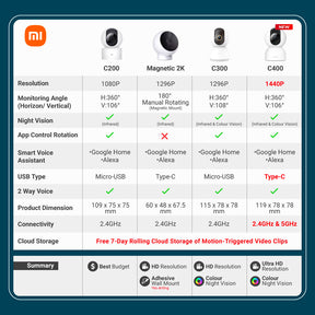 Xiaomi CCTV 360 IP Security Camera Mi Home 2K/C200/C300/C400 1080P HD Security AI Motion Detection with Cloud Storage