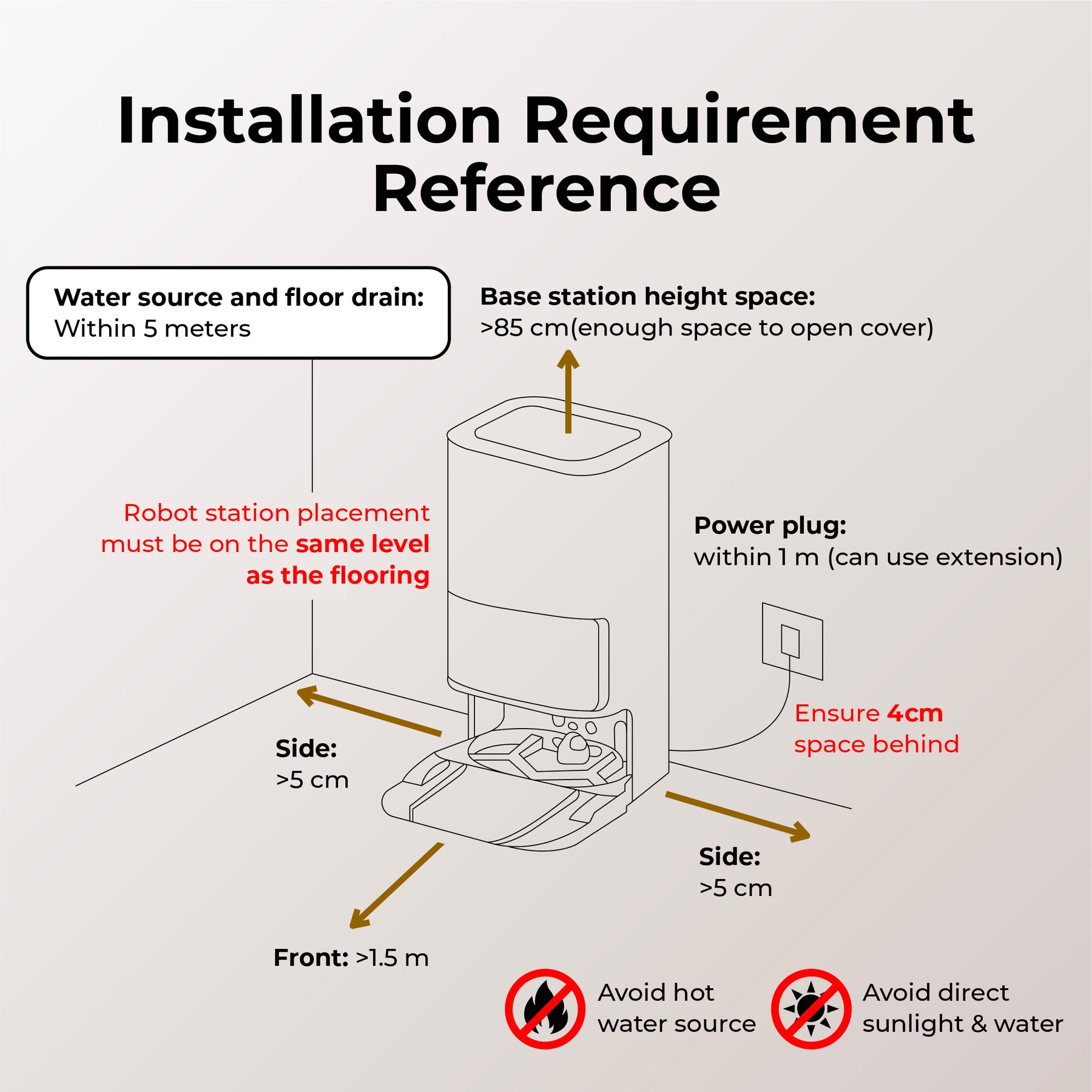 Dreame L10S Ultra/ L20 Ultra/ L10S Ultra Pro Heat/ X30 Ultra Smart Watekit Module included onsite installation