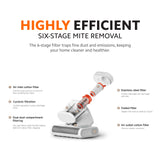 Xiaomi Dust Mite Vacuum Cleaner 2 Pro