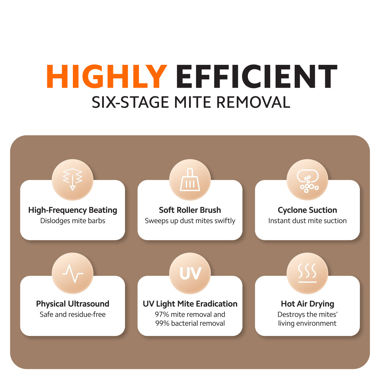 Xiaomi Dust Mite Vacuum Cleaner Pro