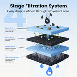 4-stufiges UF-Filtersystem für den Wasserreiniger: mehrschichtiger Filteraufbau