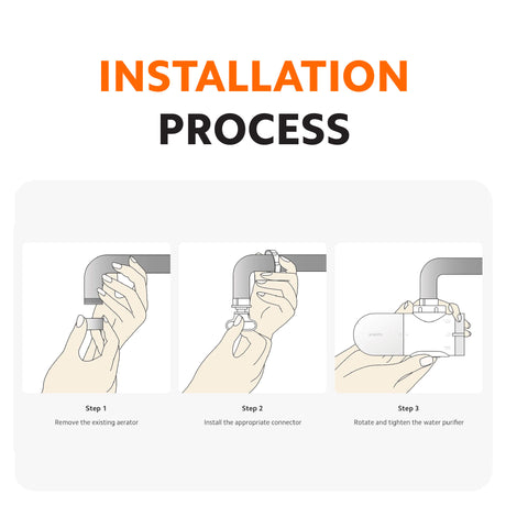 Faucet water purifier installation steps with connector and rotation diagram