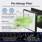 Levoit Vital 100S Pet Care Smart True HEPA Air Purifier