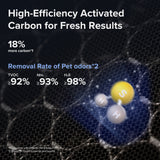 Levoit Vital 100S/200S Pet Care Air Purifier Advanced Pet Allergy Replacement