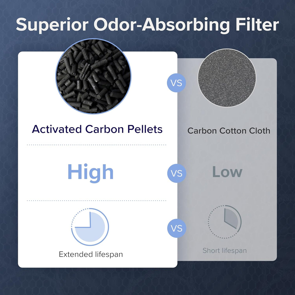 Levoit Vital 100S/200S Pet Care Air Purifier Advanced Pet Allergy Replacement