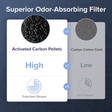 Levoit Vital 100S/200S Pet Care Air Purifier Advanced Pet Allergy Replacement