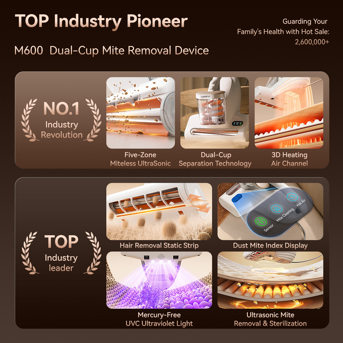 Uwant M600 Dust Mite Vacuum