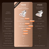 Uwant M600 Dust Mite Vacuum