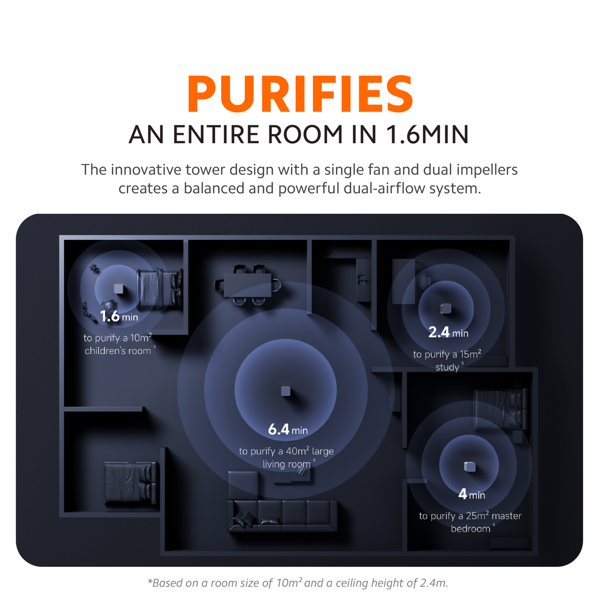 Mijia Smart Air Purifier Max