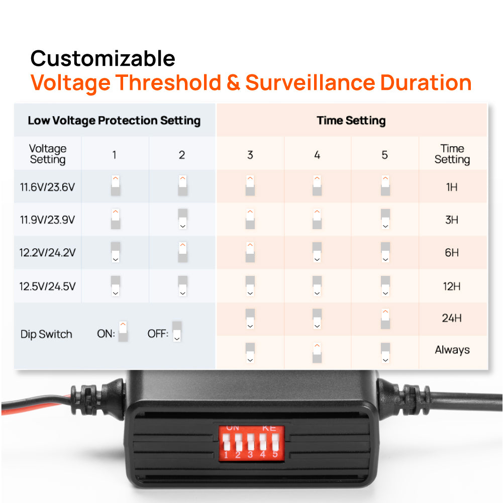 70mai OBD-II Hardwire Kit | 24 Hours Parking Mode | Easy Set Up | Micro USB | Type C