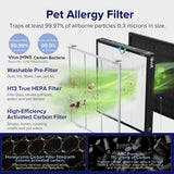 Pet allergy filter with washable pre-filter, H13 True HEPA, and activated carbon