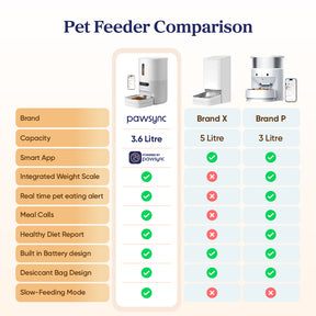 PAWSYNC Smart Pet Feeder APP Control Automatic Food Dispenser Smart Scale 3.6L Capacity