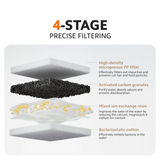Smart Pet Fountain 2 4-stage filter set with microfiber, activated carbon, resin, cotton
