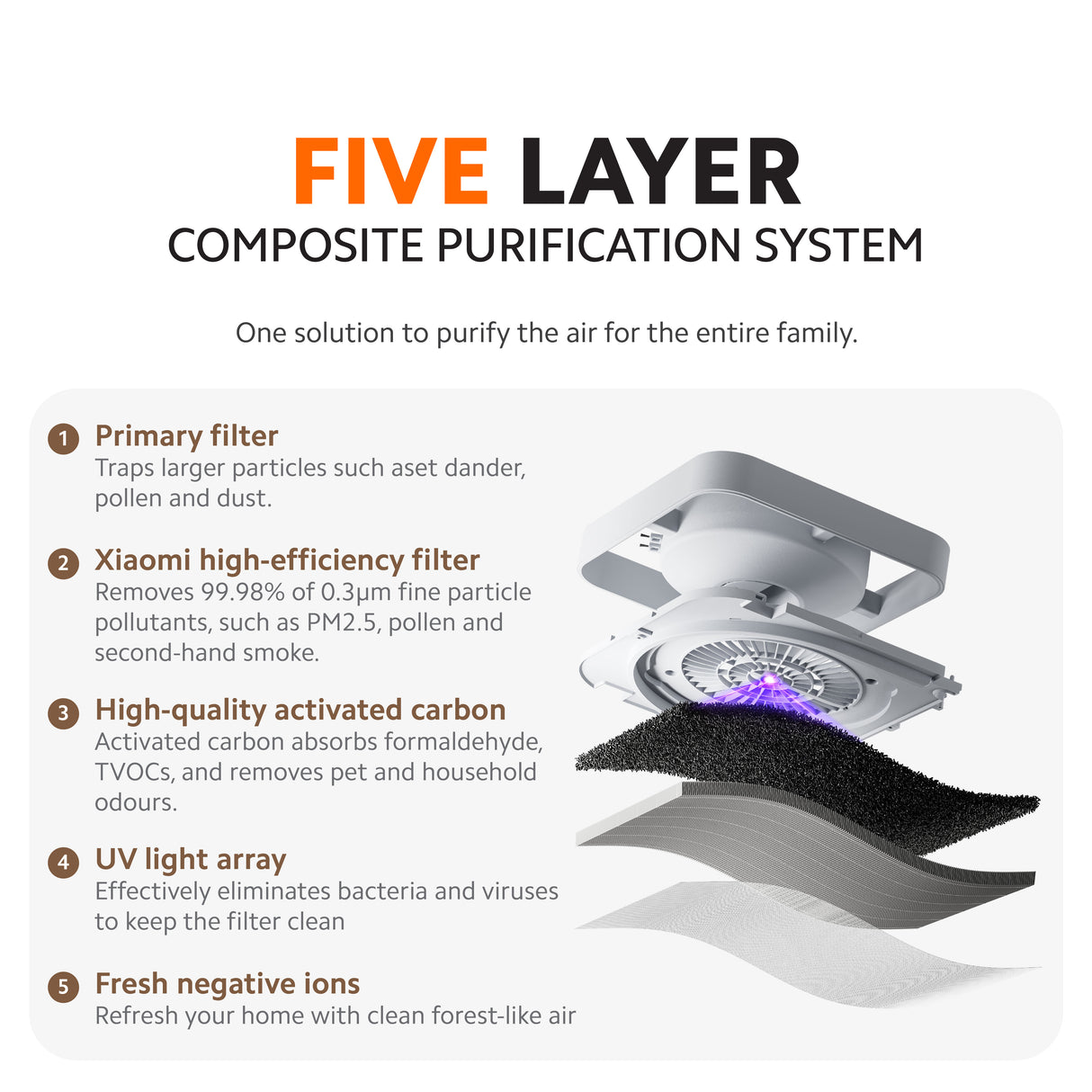 Mijia Smart Air Purifier 6