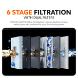 Xiaomi Smart Filtered Water Dispenser Pro