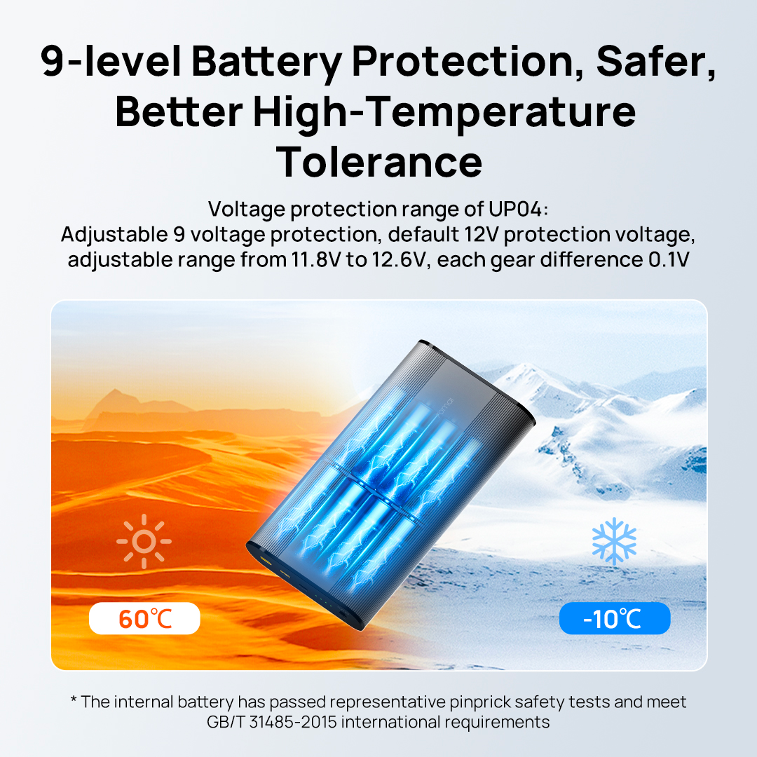 70mai External Battery Pack | Easy Plug & Play | Car Battery Saver & Protection