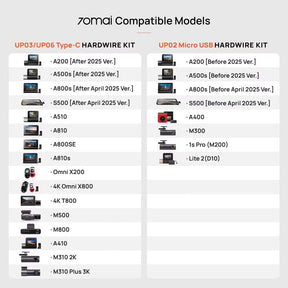 70mai Adjustable Hardware Kit - Type-C (UP06)