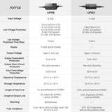 70mai Adjustable Hardwire Kit - Type-C (UP06)