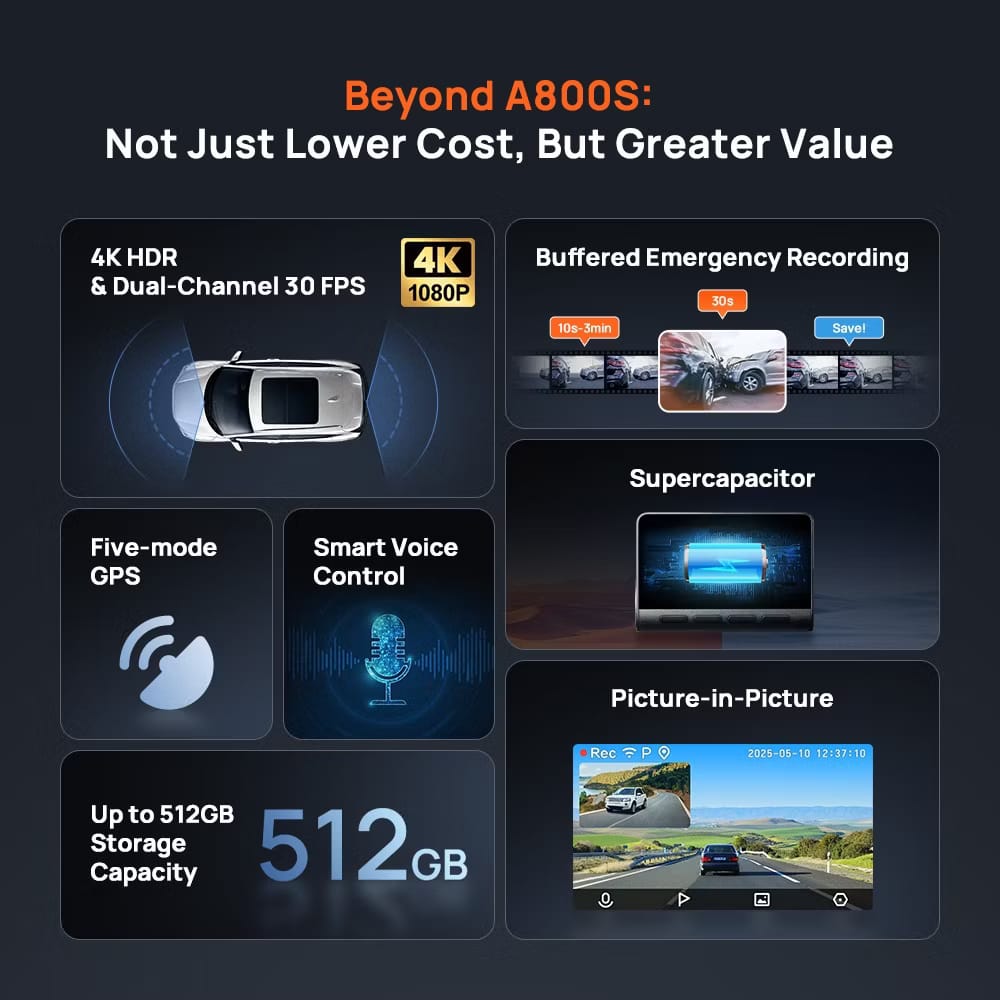 70mai A800SE 4K Dashcam