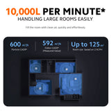 Xiaomi Smart Air Purifier Elite