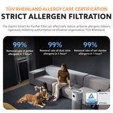 Xiaomi Smart Air Purifier Elite