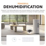 Xiaomi Smart Dehumidifier