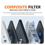 Xiaomi Water Dispenser Filter Replacement (RO1 & PPC1)
