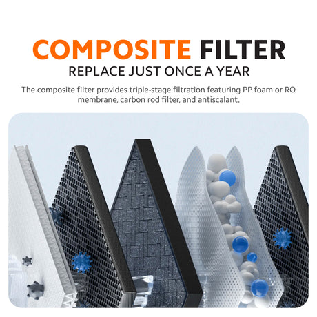 Composite filter media graphic with triple-stage filtration icons and particles