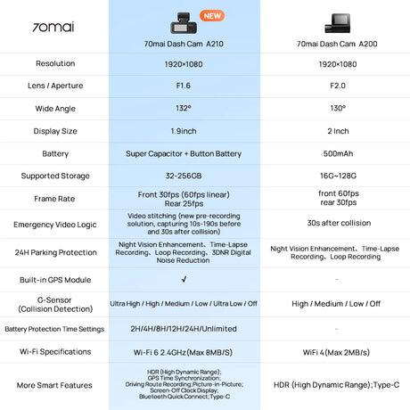 Dashcam A210 vs A200 spec comparison table with resolution, lens and recording details