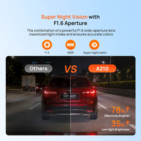 Dashcam night-vision comparison panel with front lens view and brightness callouts