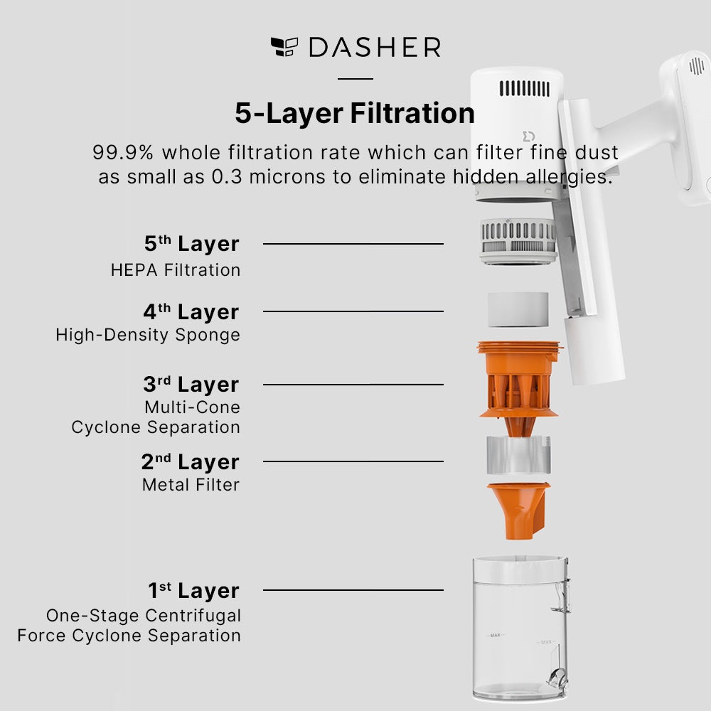 Xiaomi K10 Pro Cordless Vacuum and Mop