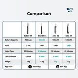 Xlife Bebird R1/X0/X1 Smart Visual Ear Stick
