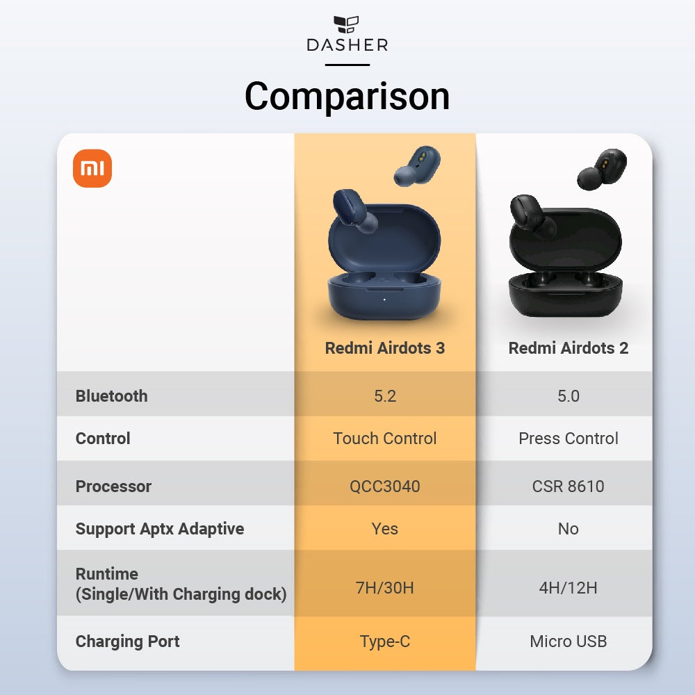 Xiaomi Redmi AirDots 3 True Wireless Earphones