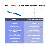 Xiaomi Sonic Electric Toothbrush T500