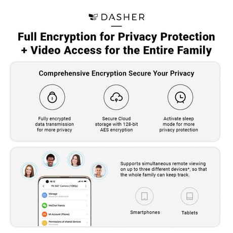 Security camera privacy encryption infographic with smartphone and tablet access