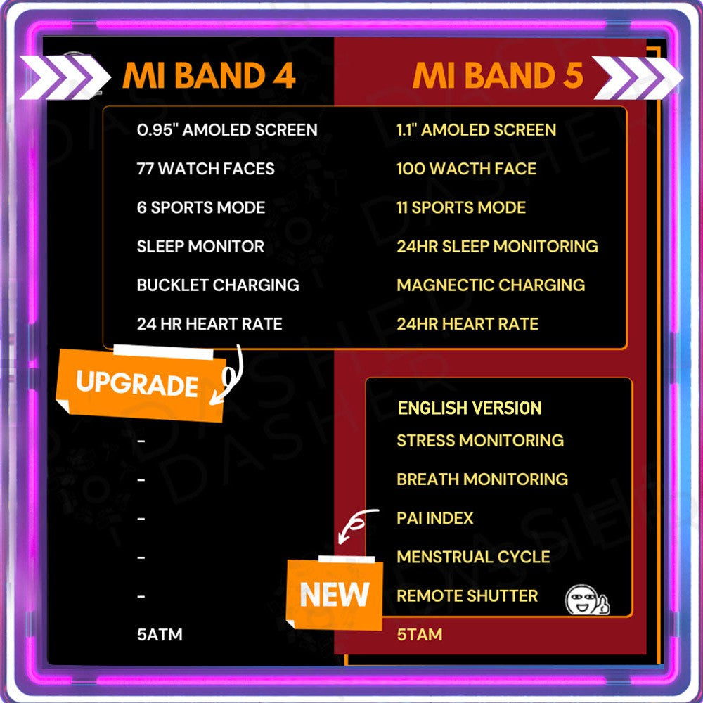 Smart band feature comparison showing 1.1 AMOLED screen and magnetic charging