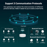Xiaomi Smart Home Hub 2 (Gateway)