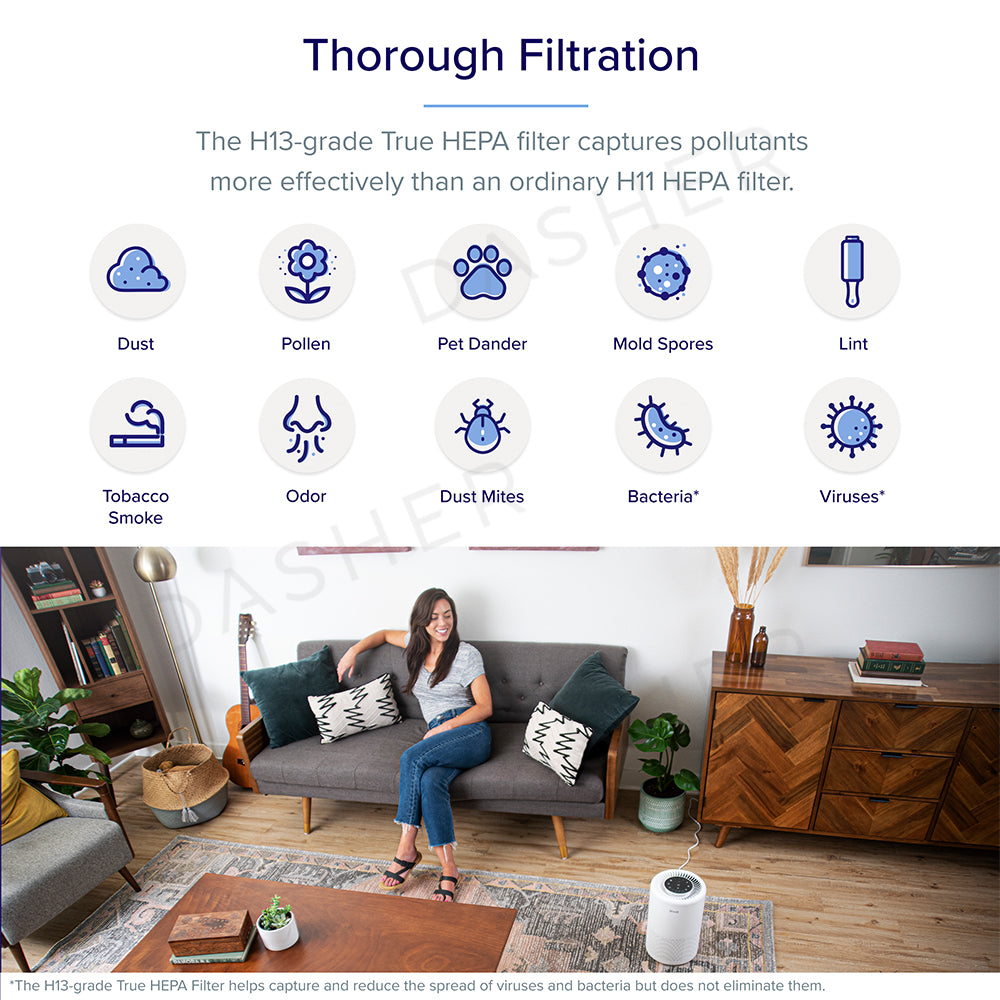 Levoit Core 300 Air Purifier
